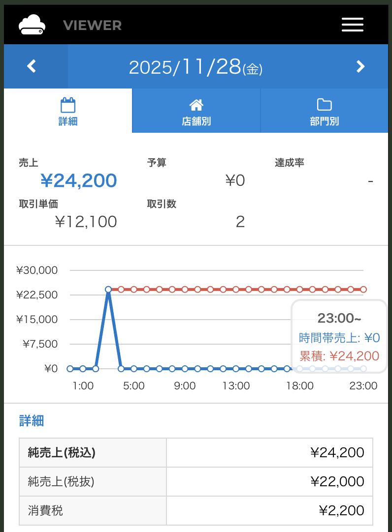 スマレジのVIEWER機能