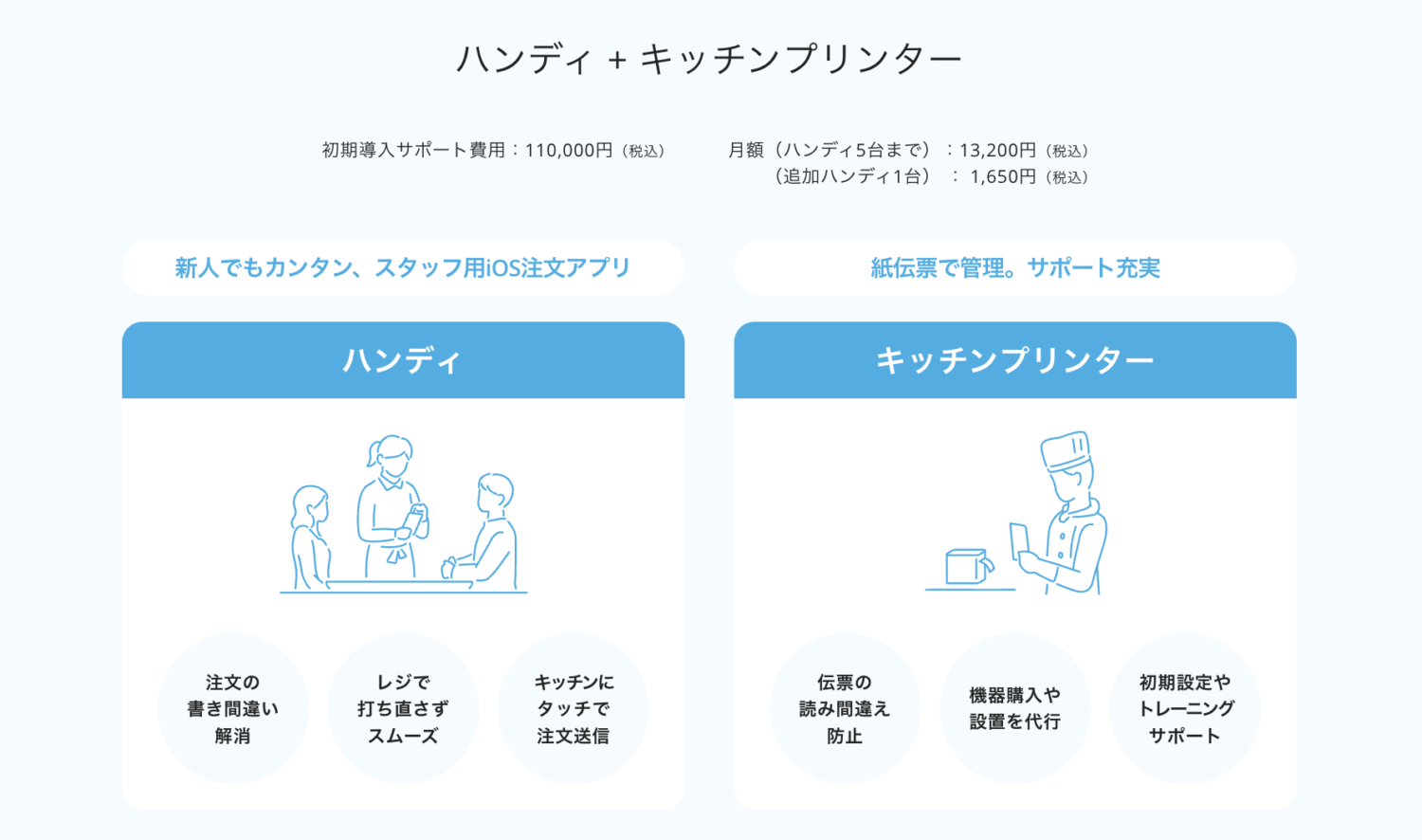 ハンディ + キッチンプリンターを導入する場合