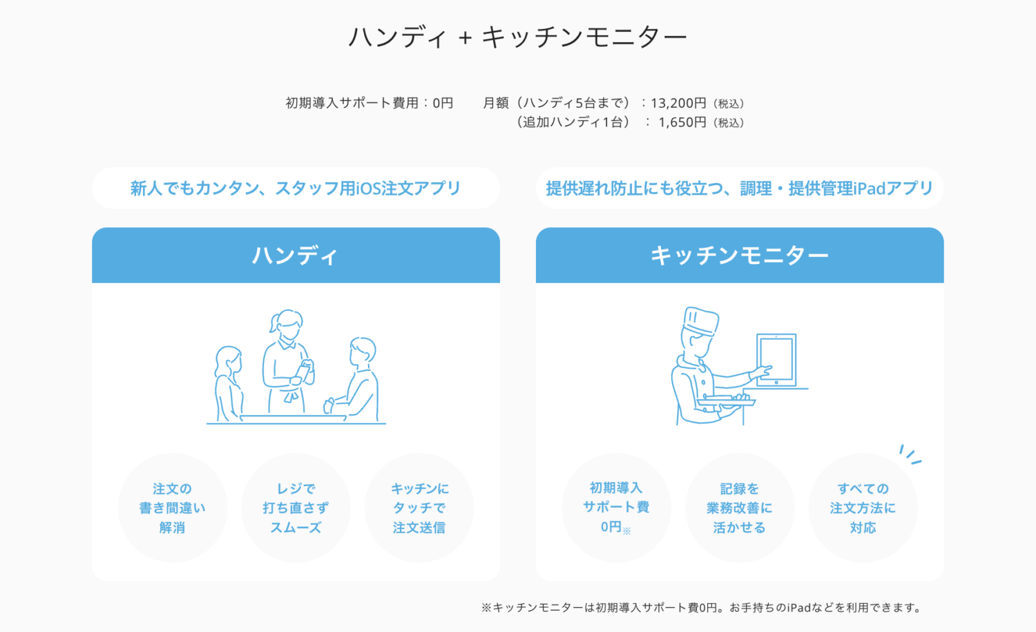 ハンディ + キッチンモニターを導入する場合