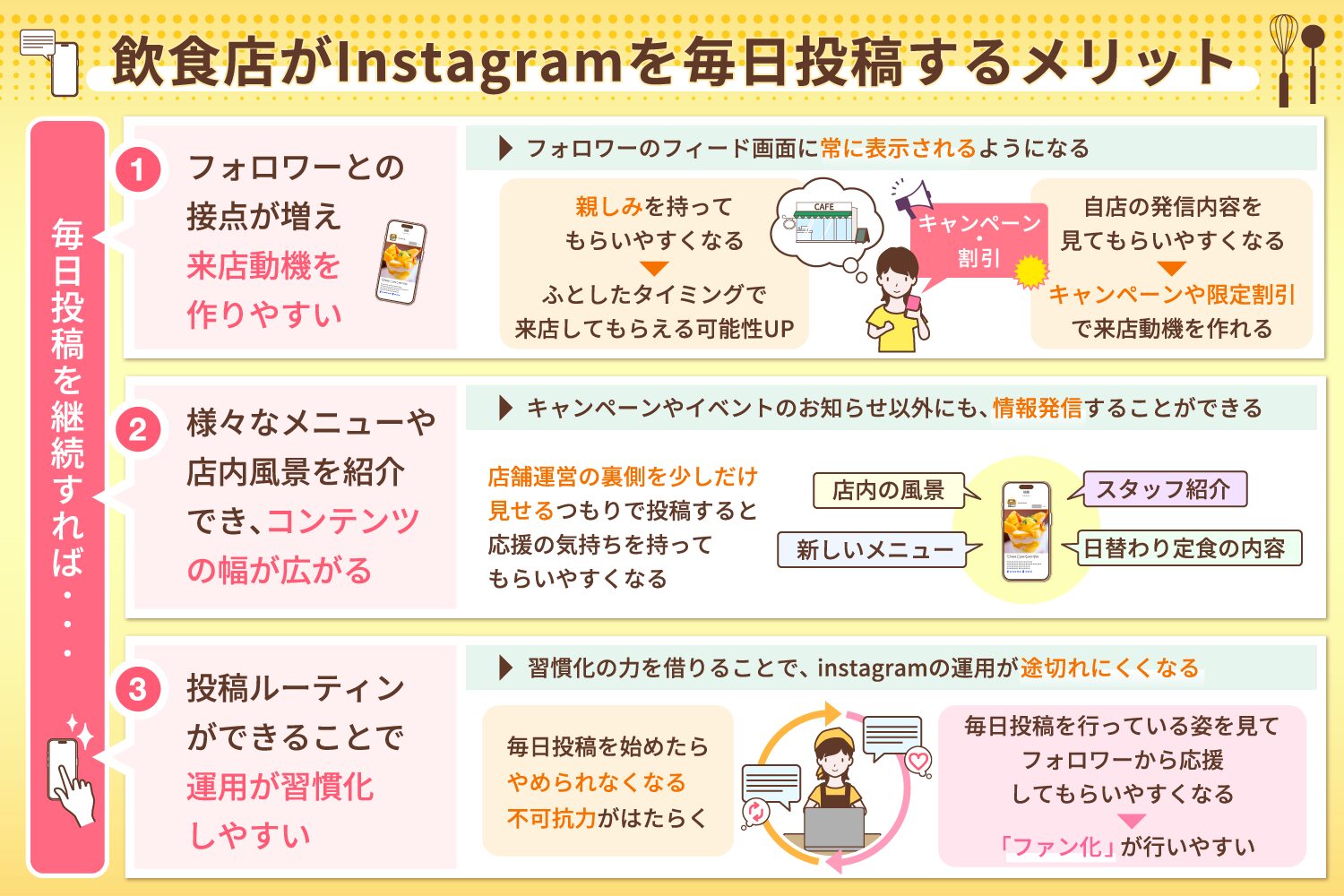 飲食店がInstagramを毎日投稿するメリット