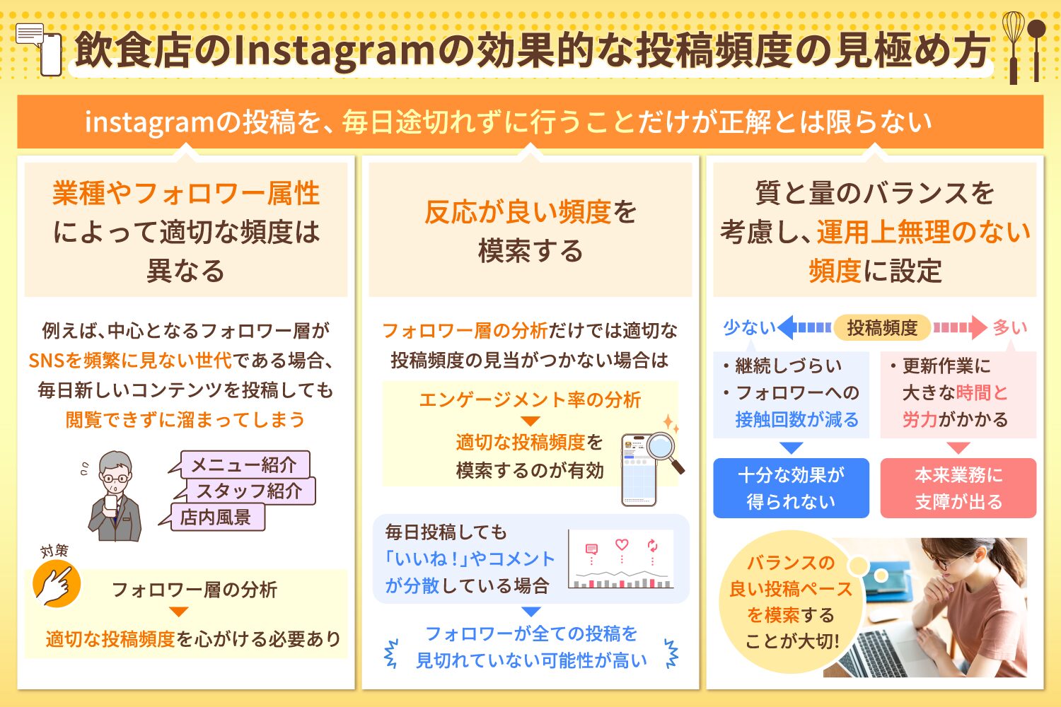飲食店のInstagramの効果的な投稿頻度の見極め方