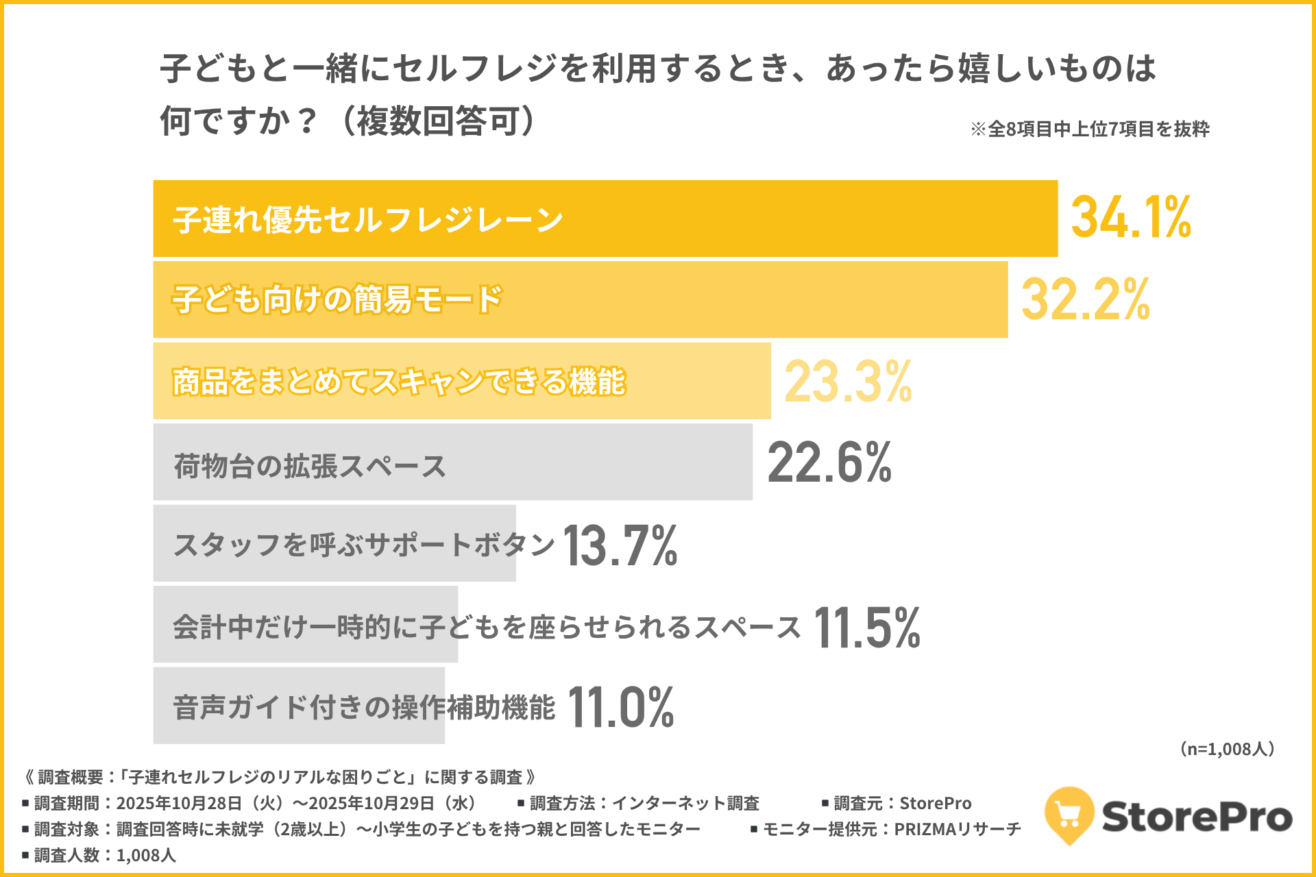 「子連れ専用レーン」「簡易モード」への期待——“思いやり設計”が次の課題