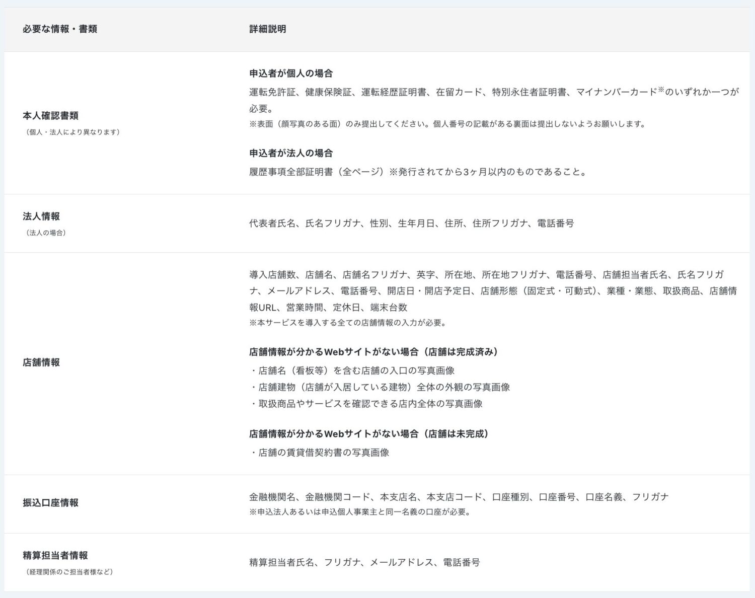 PAYGATEの審査の必要書類