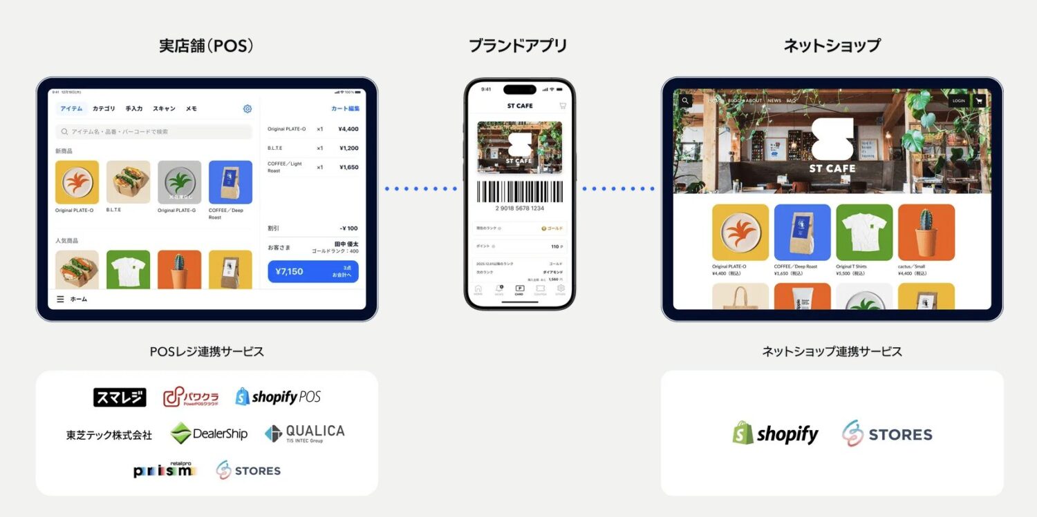 STORESのオムニチャネル化