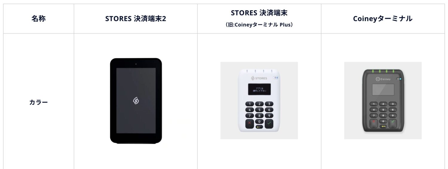 STORESの決済端末の特徴・購入方法まとめ【無料でもらえる？故障時の