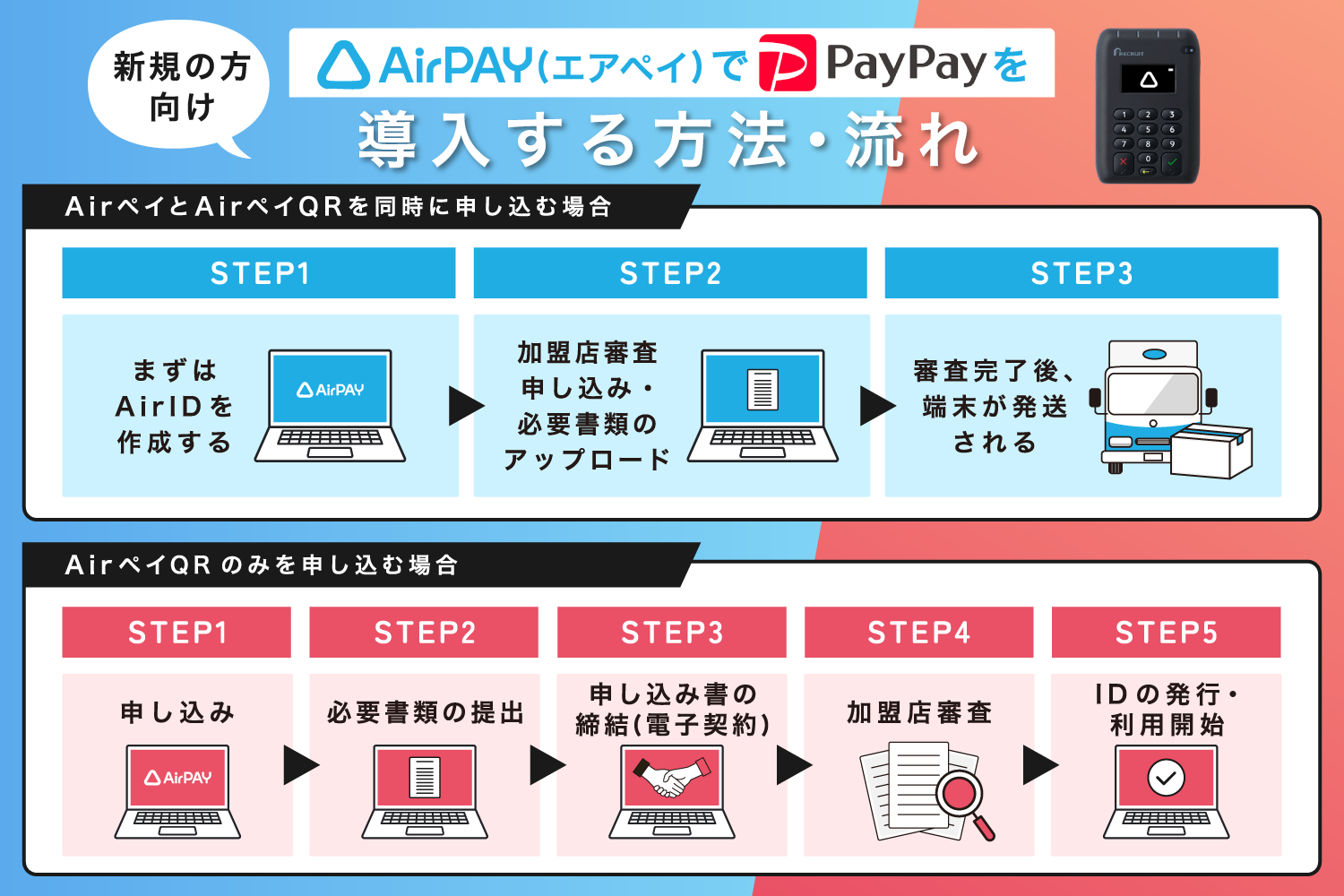 Airペイ(エアペイ)でPayPayを導入する方法・流れ【新規の方向け】