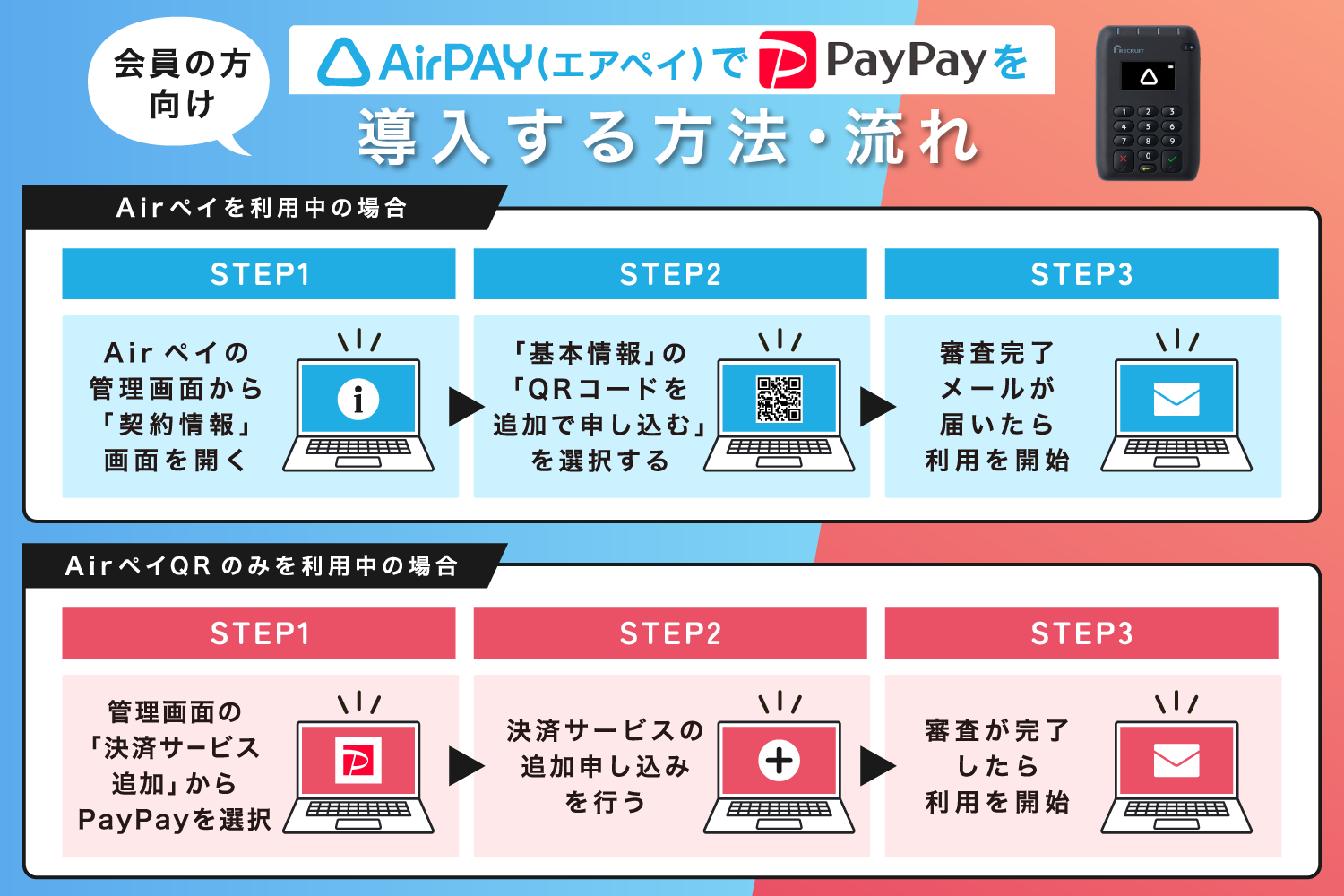 Airペイ(エアペイ)でPayPayを導入する方法・流れ【会員の方向け】