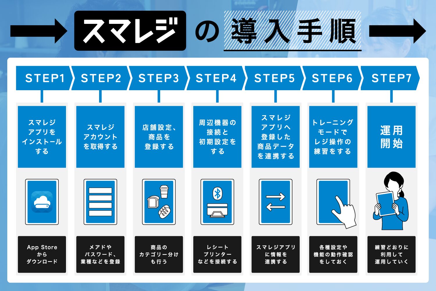 スマレジの導入手順