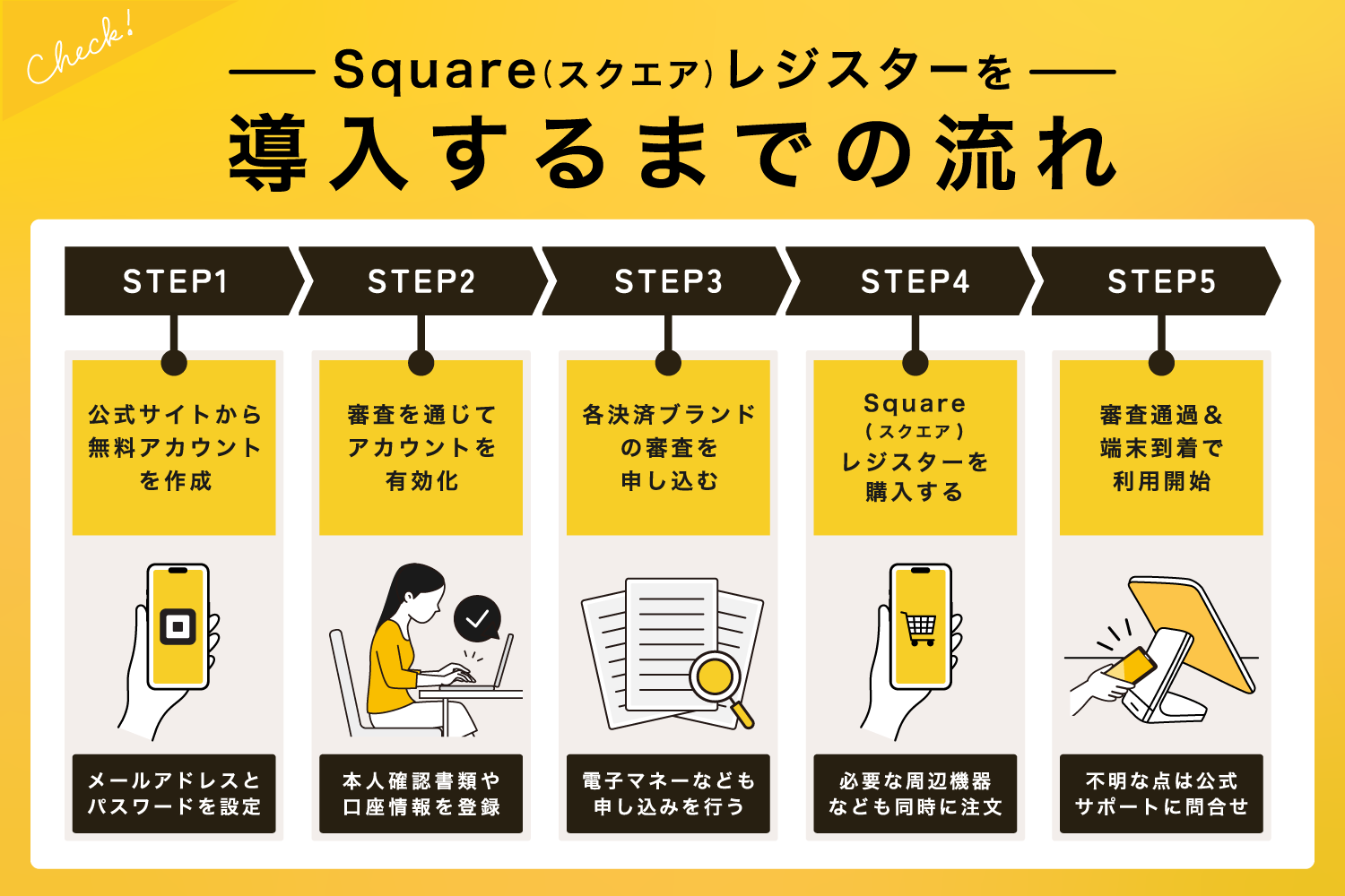 Square(スクエア)レジスターを導入するまでの流れ