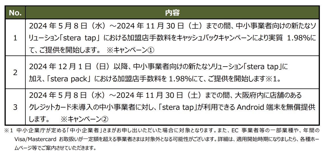 stera tapが利用できるAndroid端末を無償で提供するキャンペーン