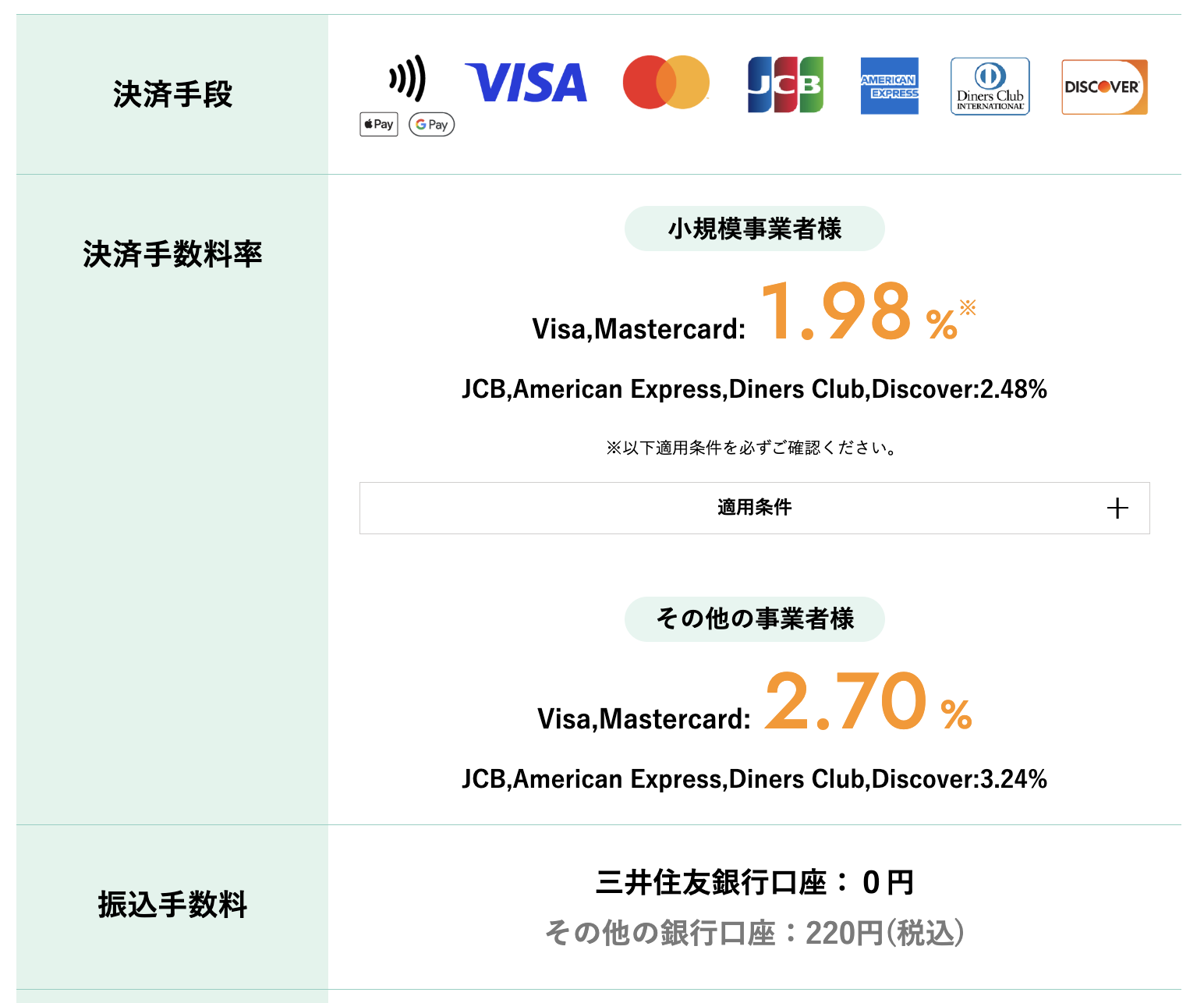 stera tap(ステラタップ)の費用