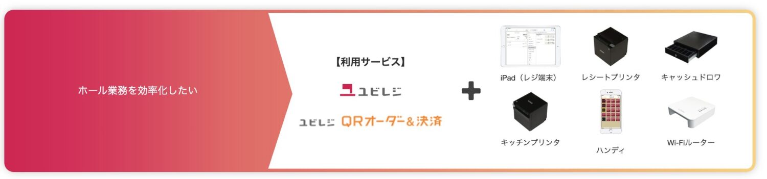 ユビレジ周辺機器の飲食店向けの構成