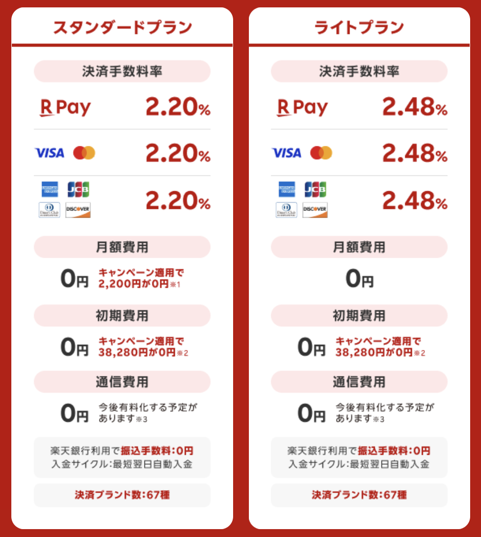 楽天ペイのスタンダードプラン月額0円キャンペーン