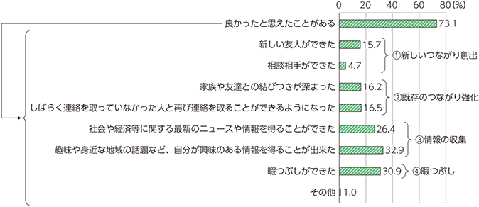 総務省が発表したSNS運用のメリット
