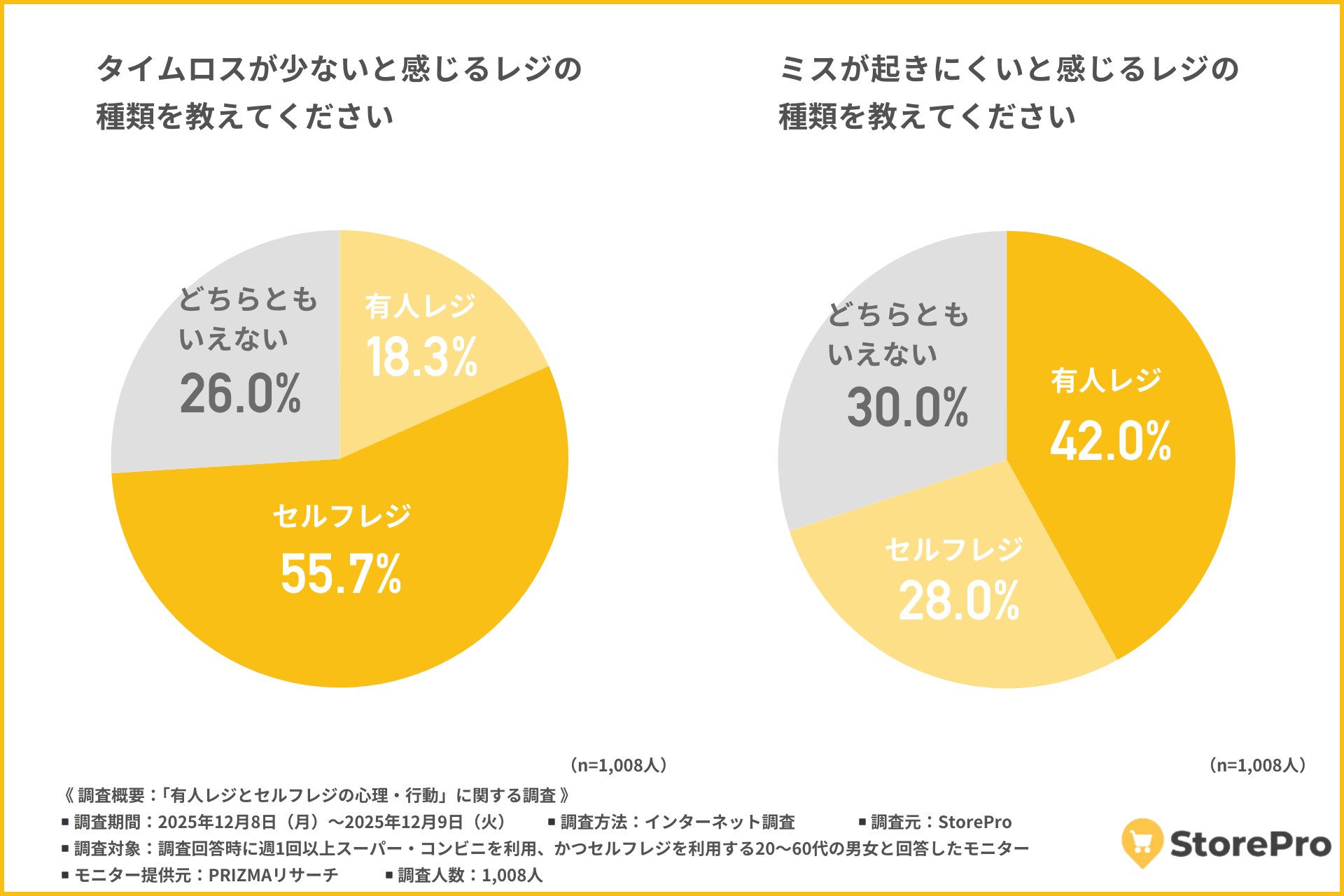 「速さ」はセルフ、「正確さ」は有人という評価の分かれ目