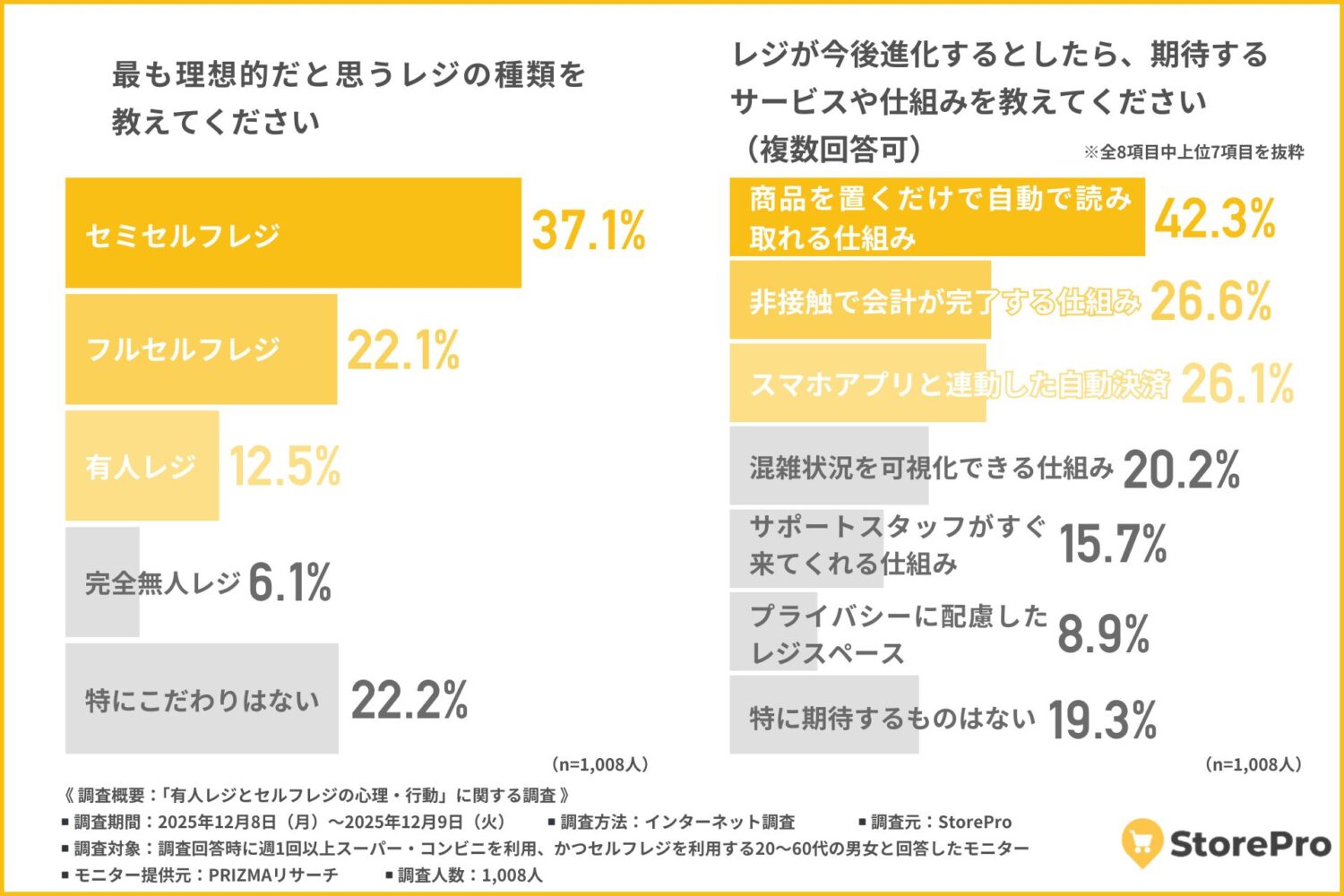 理想は「セミセルフ」、完全無人より“ほどよい人の関与”