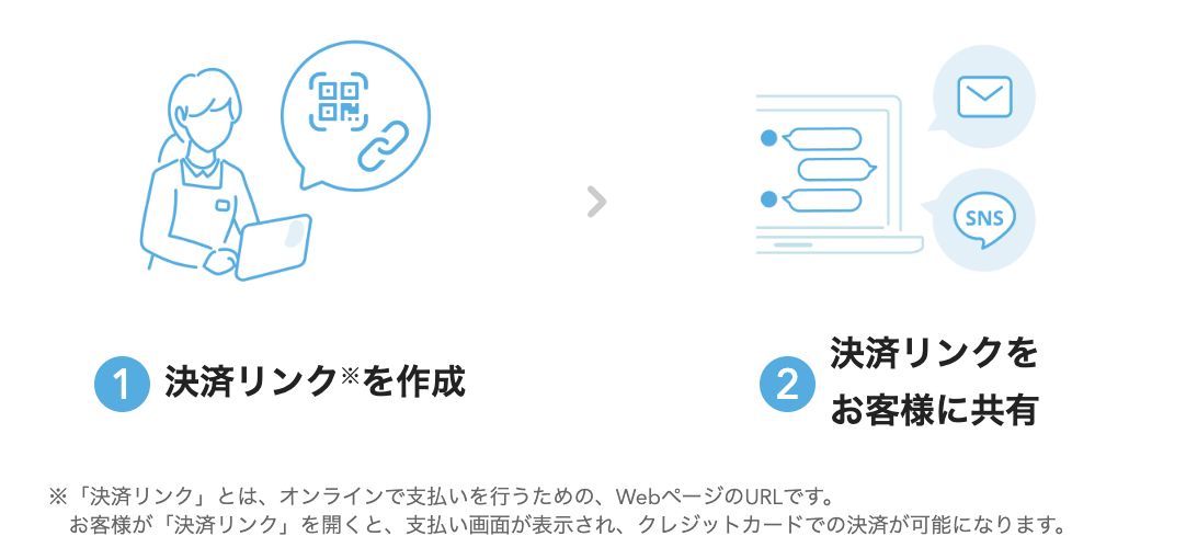 Airペイで決済リンクを作成し、お客様へ共有