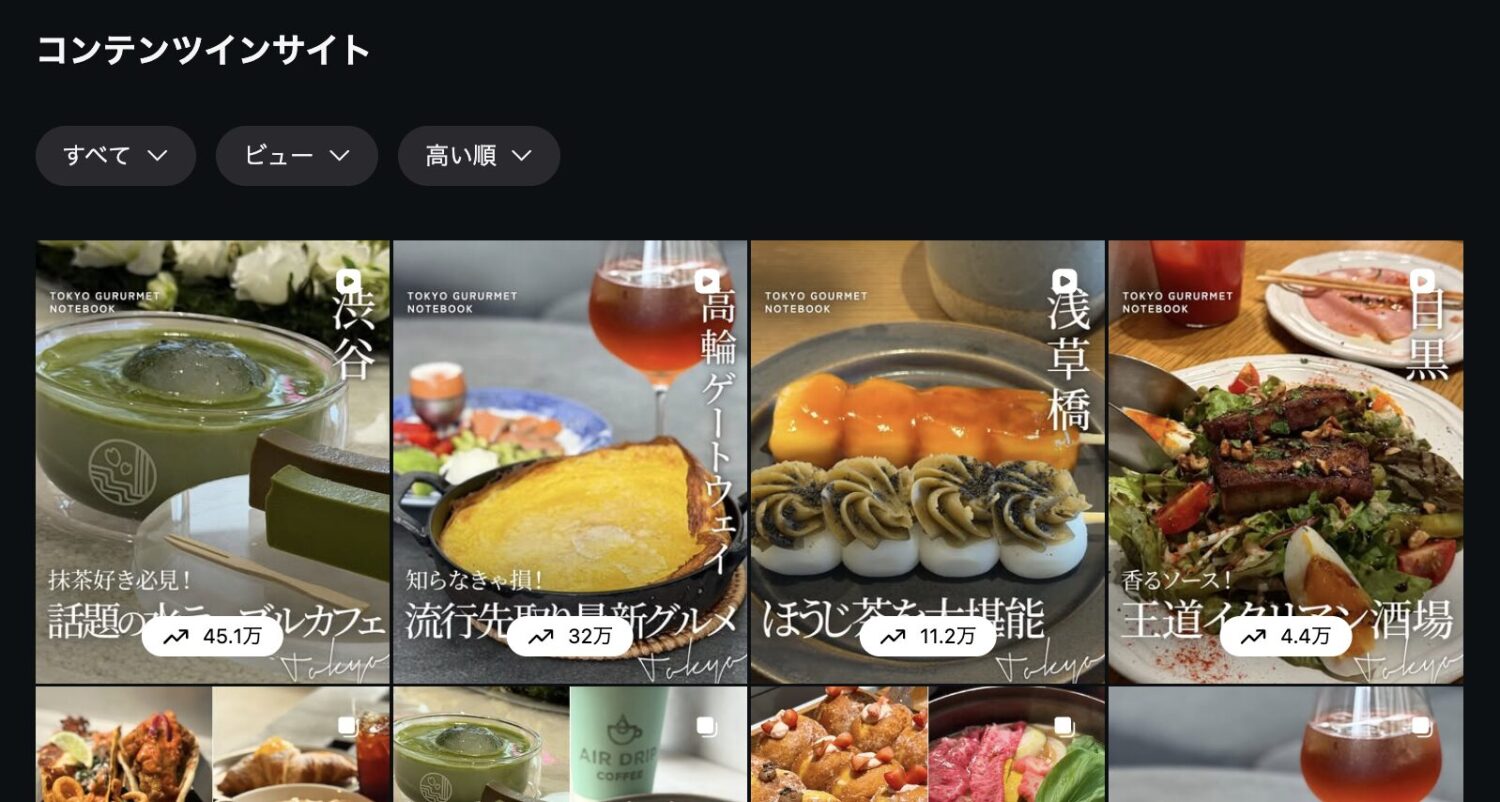 Instagramのインサイト画面