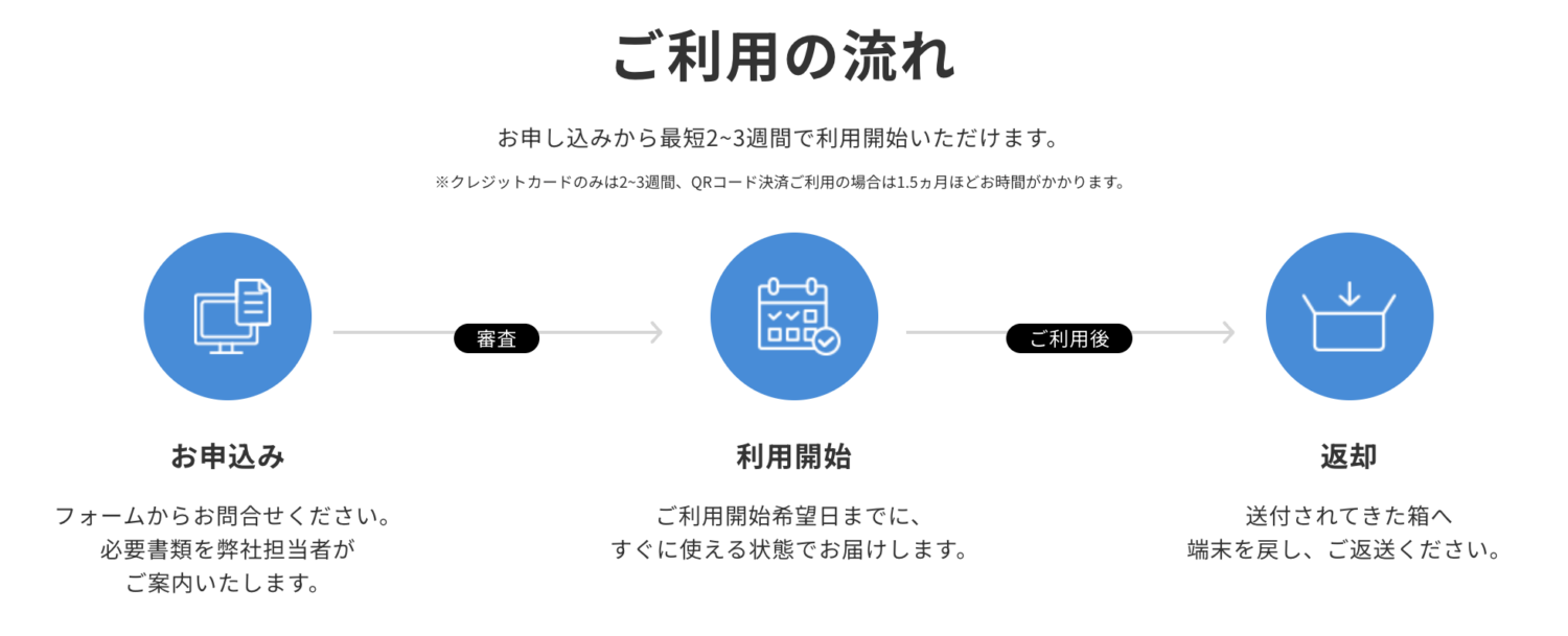 SBペイメントサービスのレンタルの流れ