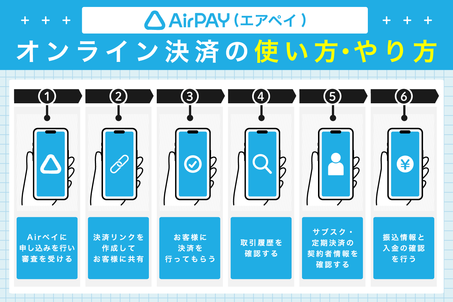 Airペイオンライン決済の使い方・決済のやり方