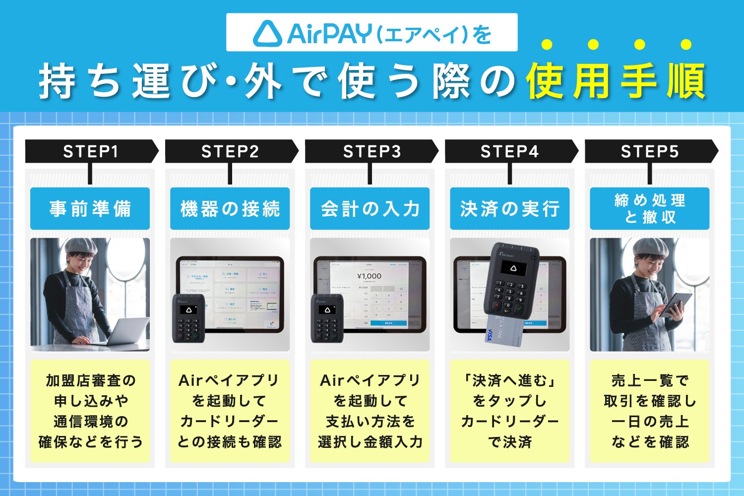 Airペイ(エアペイ)を持ち運び・外で使う際の使用手順