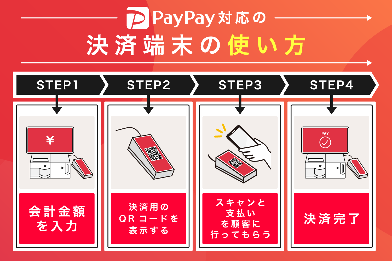 PayPay対応の決済端末の使い方