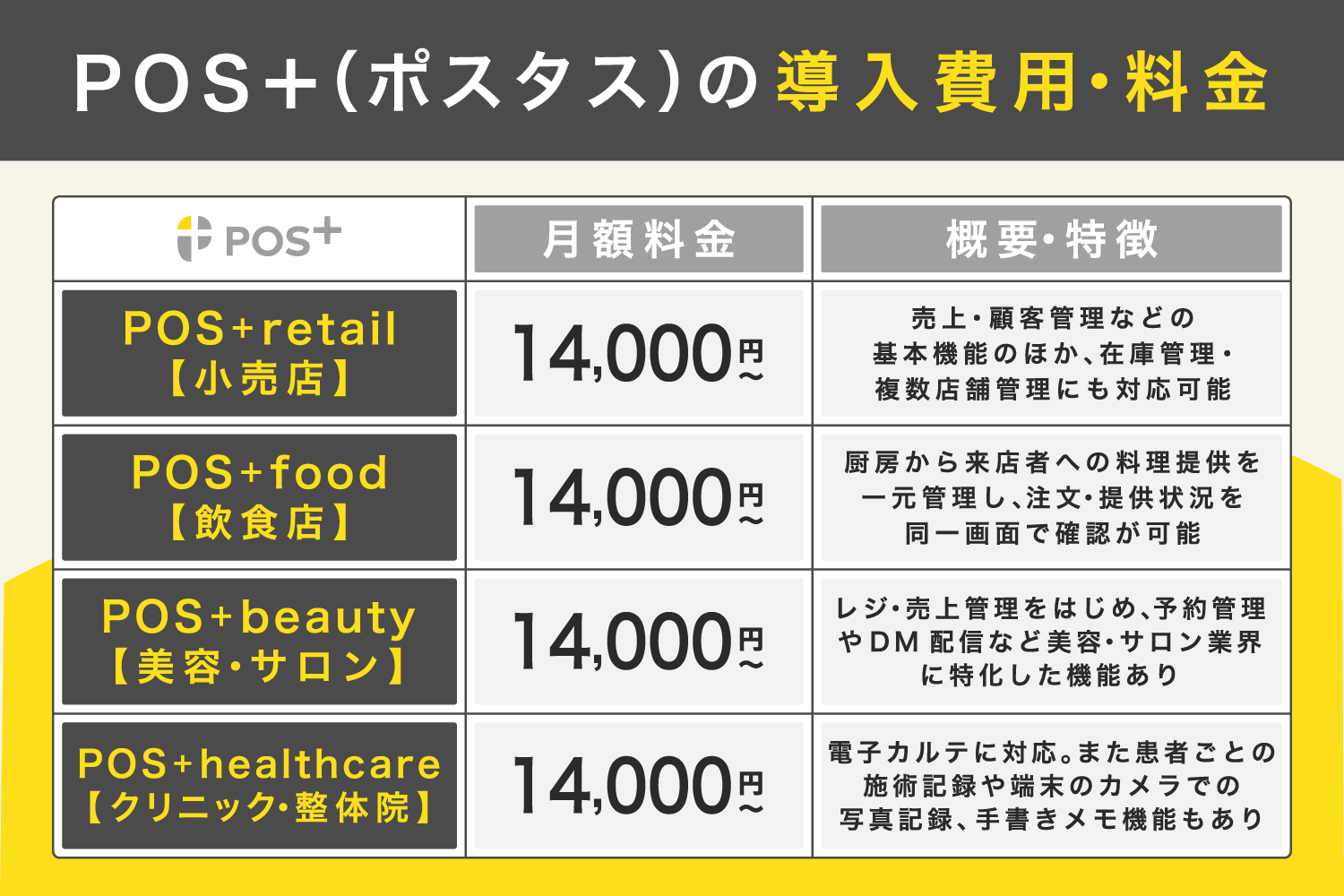 POS＋(ポスタス)の導入費用・料金