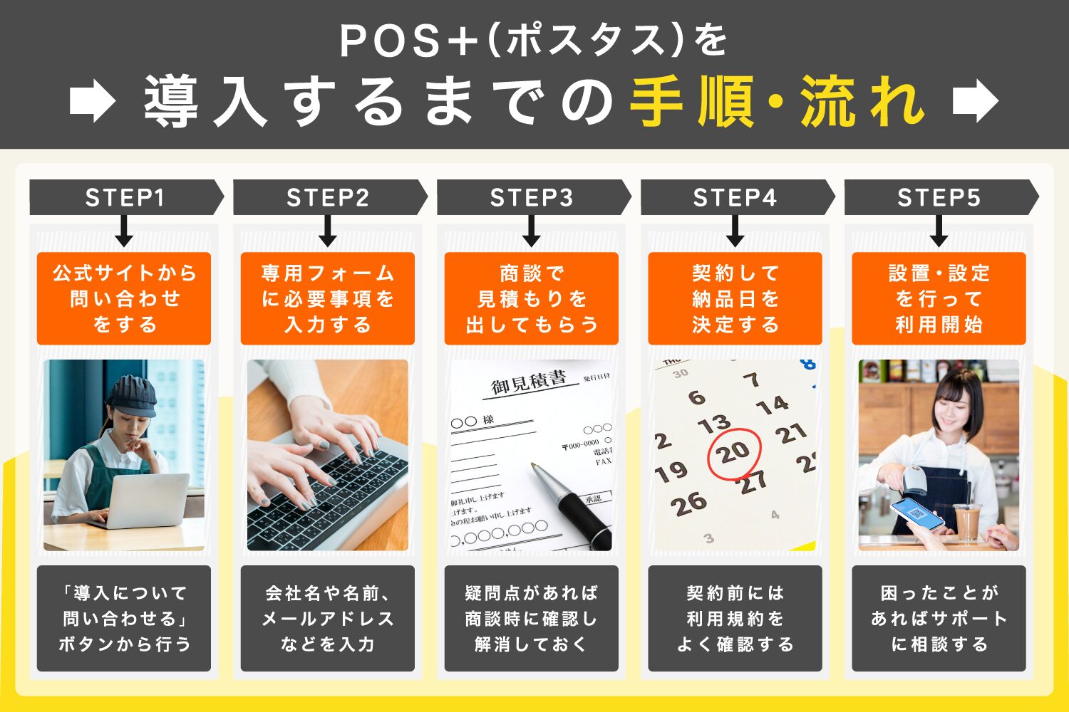 POS＋(ポスタス)を導入するまでの手順・流れ