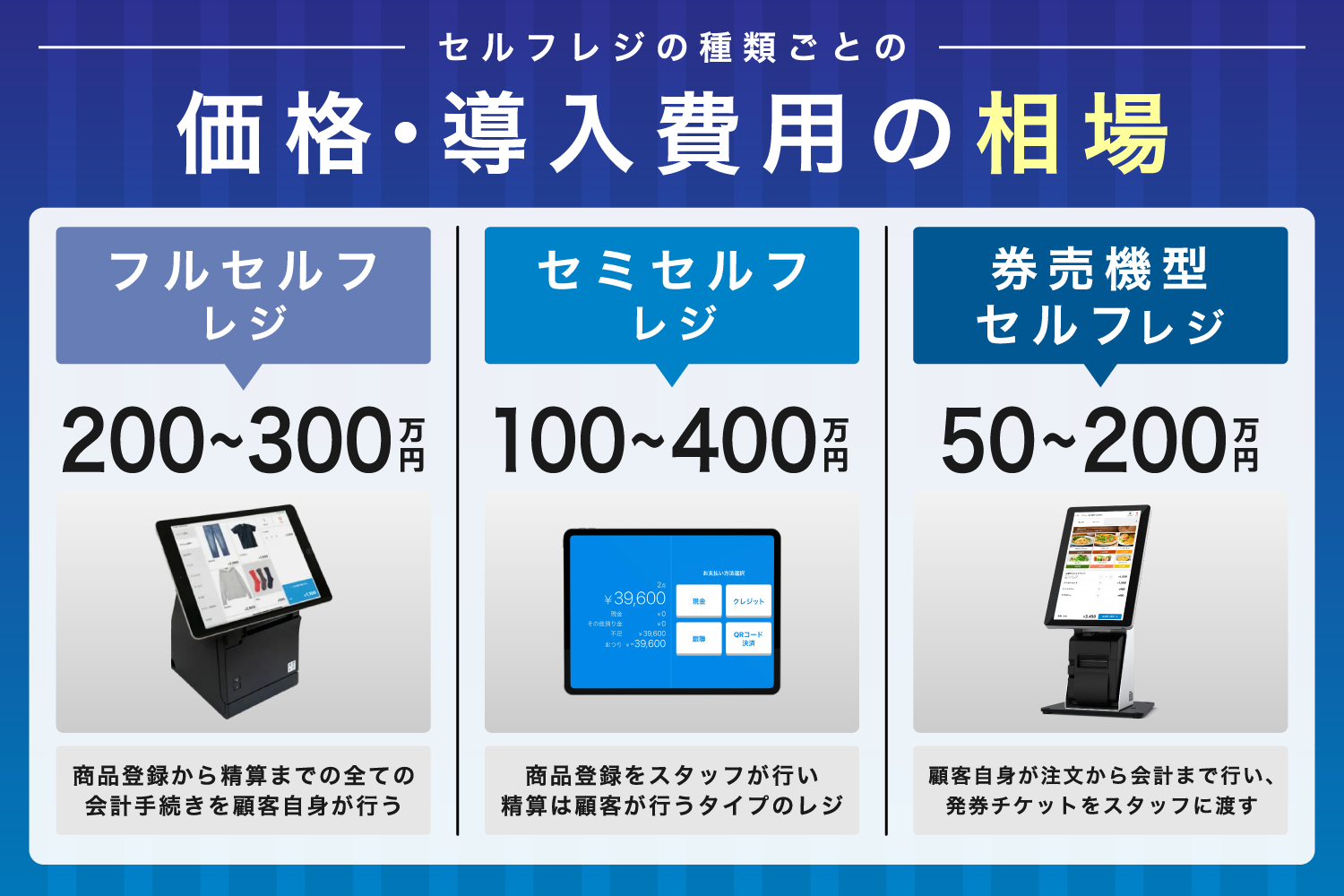 セルフレジの種類ごとの価格・導入費用の相場