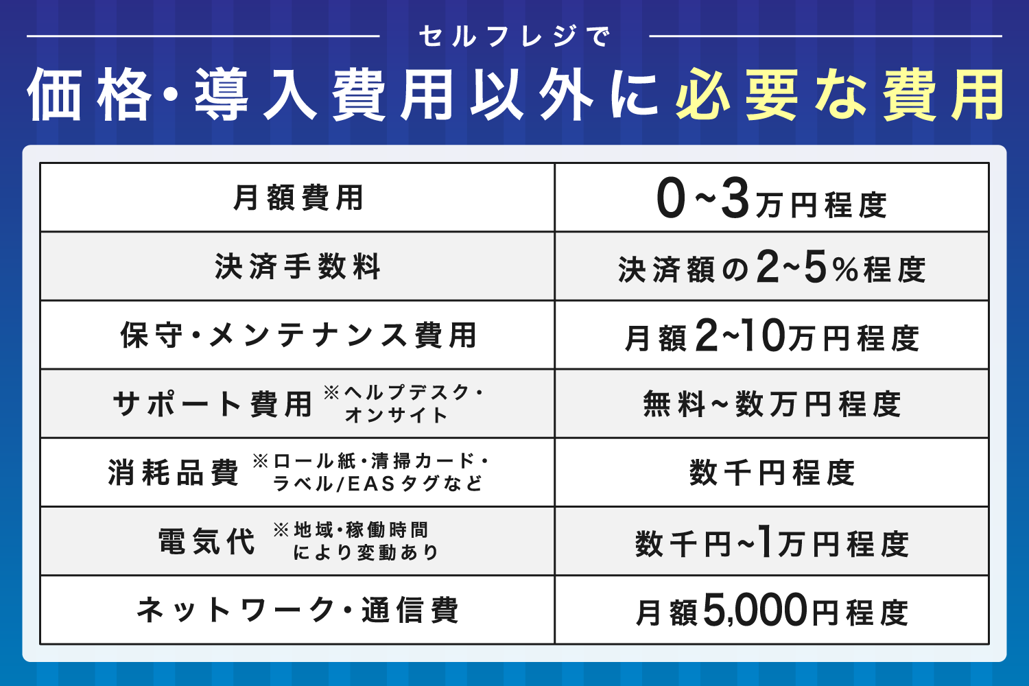 セルフレジで価格・導入費用以外に必要な費用