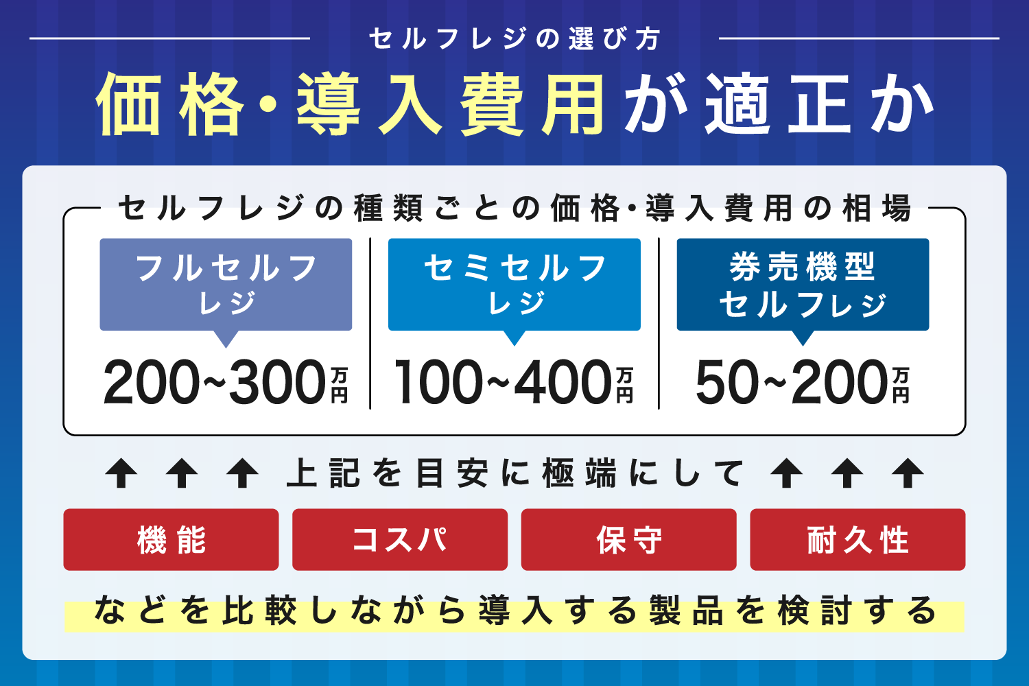 価格・導入費用が適正か