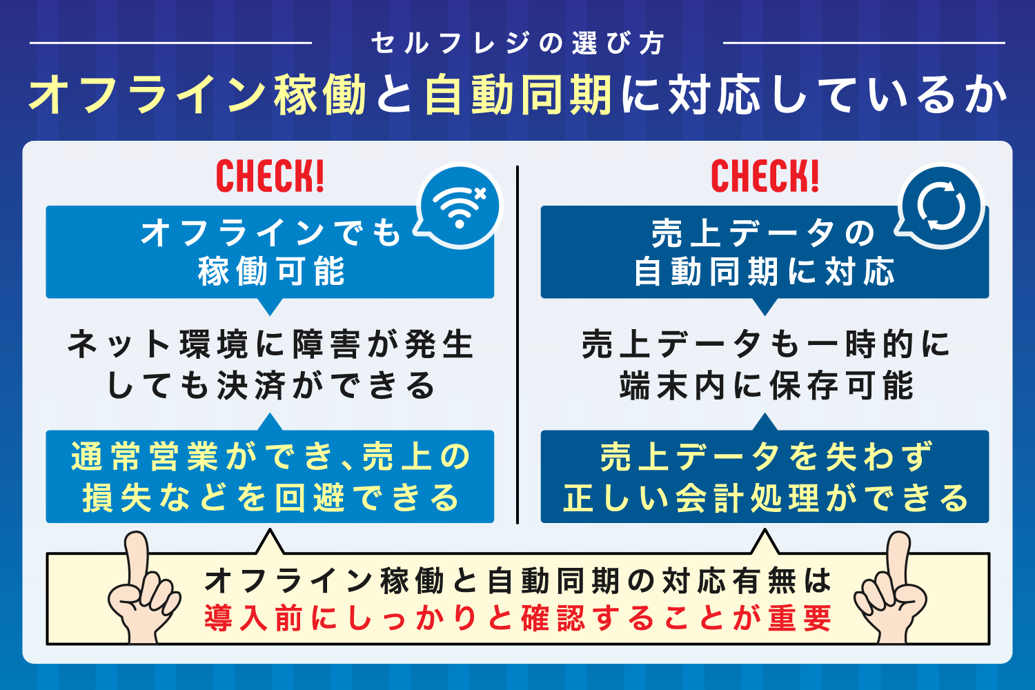 オフライン稼働と自動同期に対応しているか