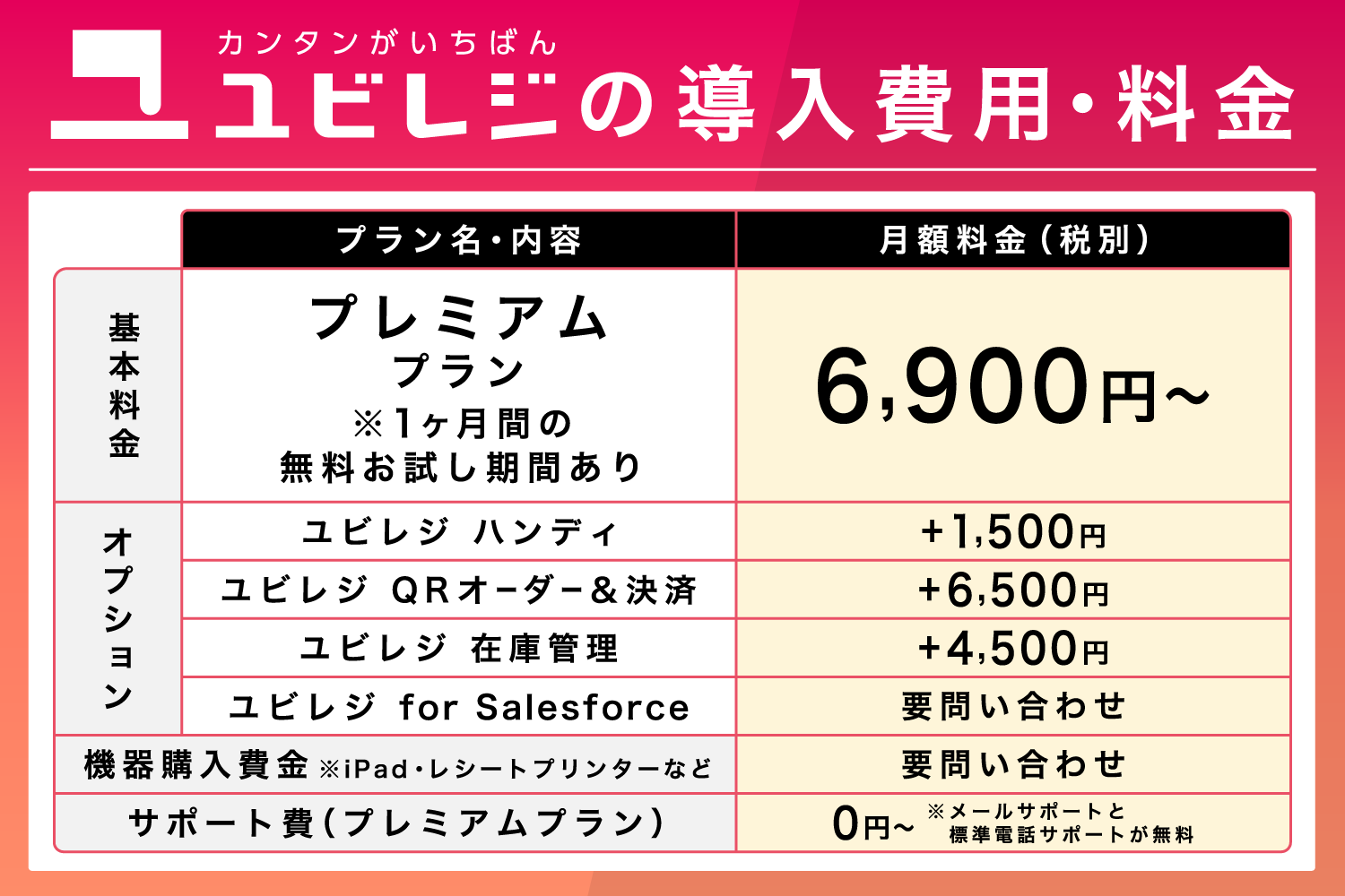 ユビレジの導入費用・料金