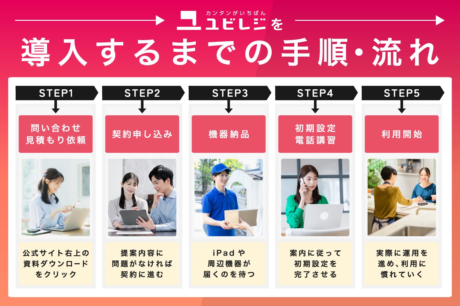 ユビレジを導入するまでの手順・流れ