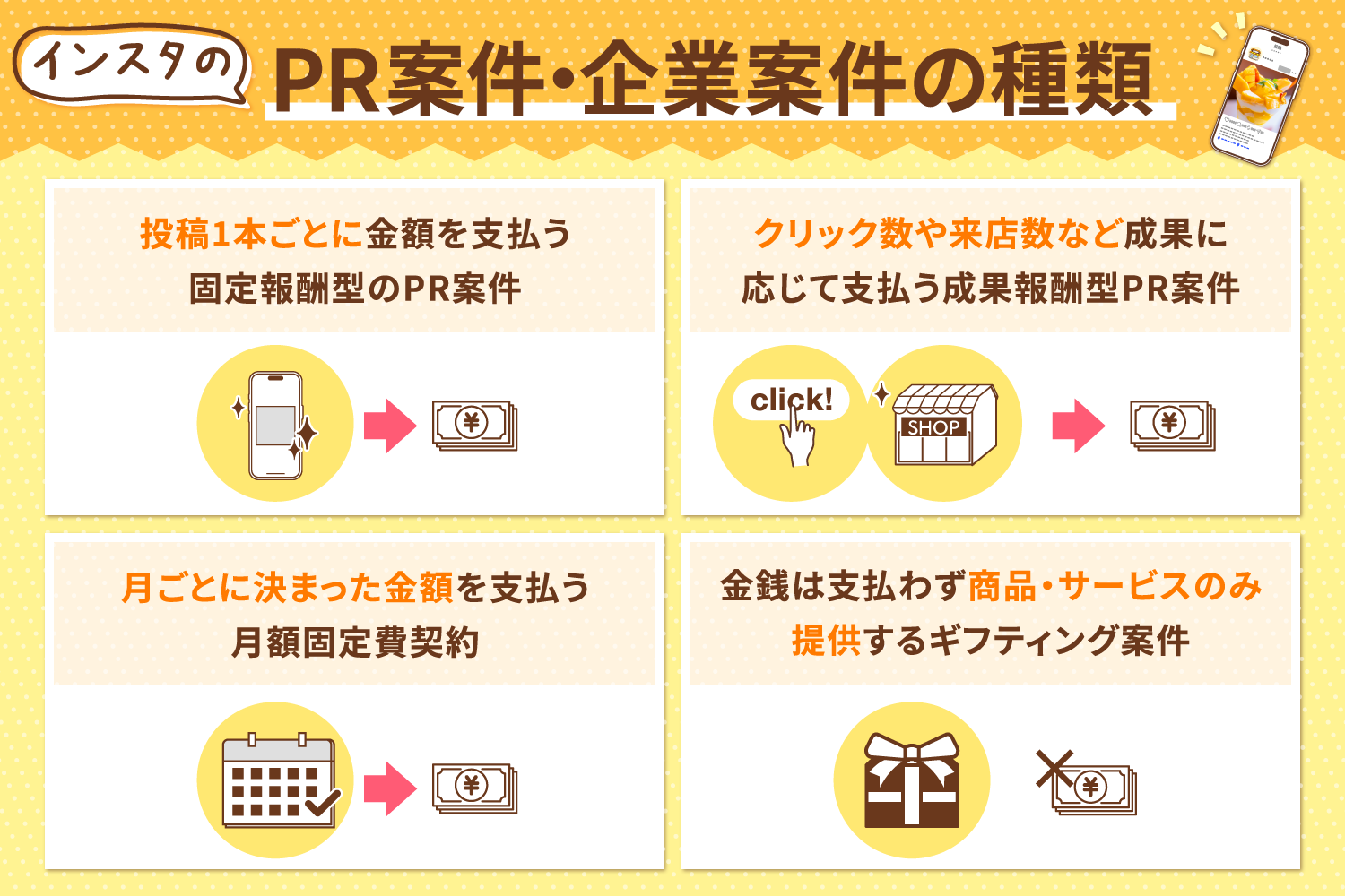 インスタのPR案件・企業案件の種類