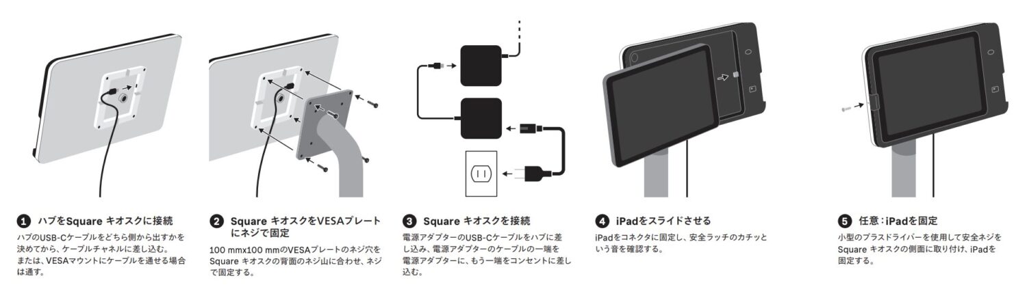 Squareキオスクの接続方法