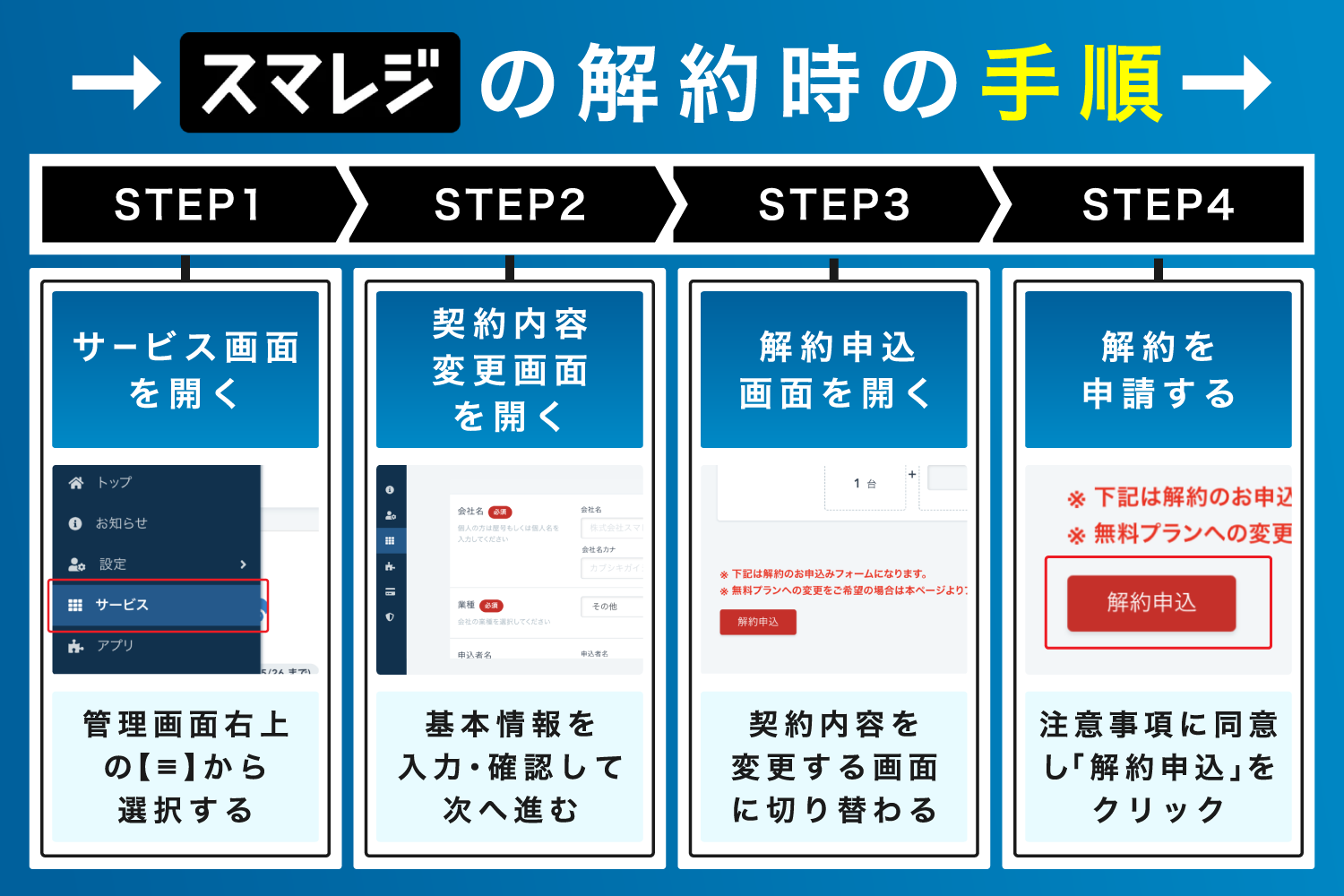 スマレジの解約時の手順