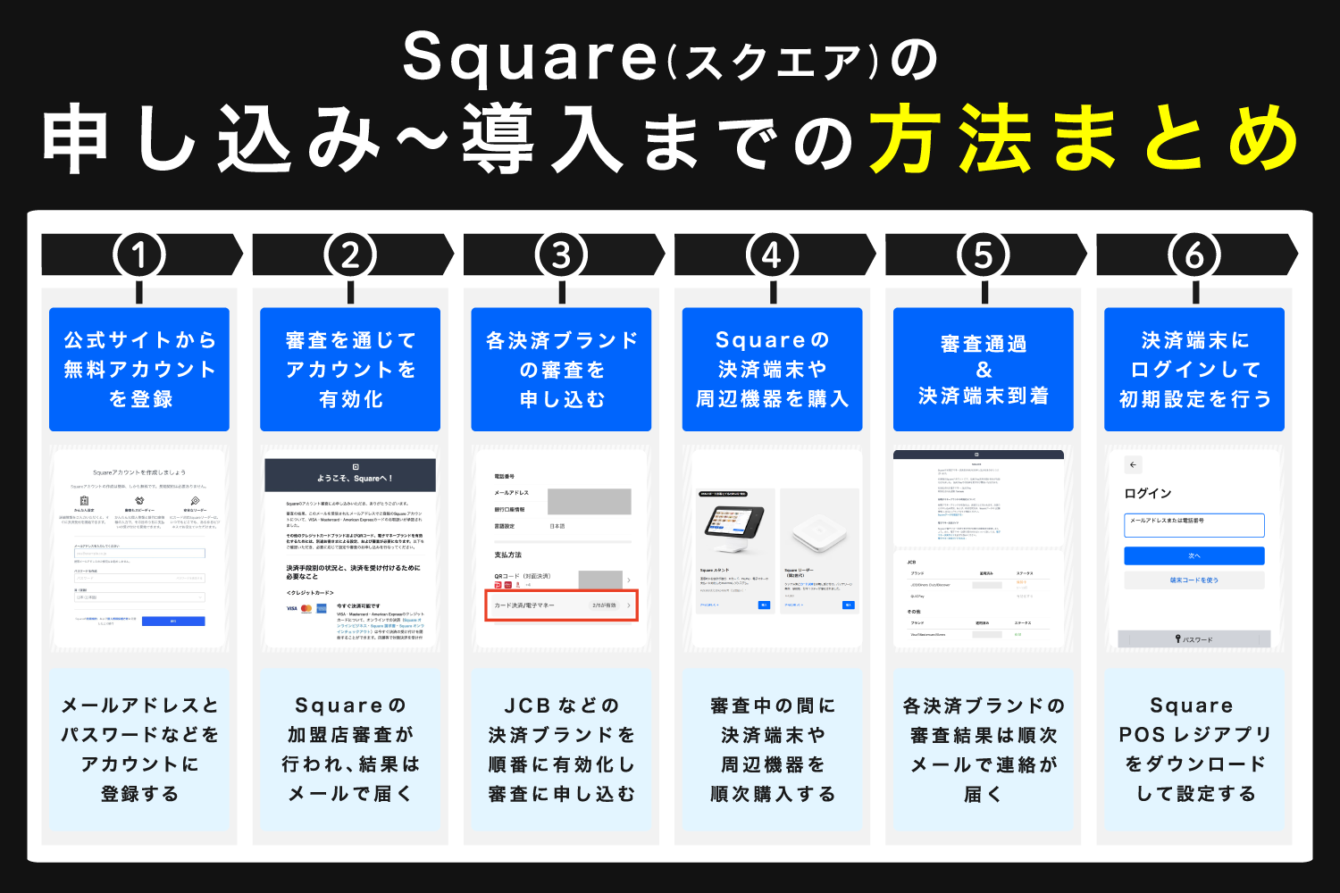 Square(スクエア)の申し込み〜導入までの方法まとめ