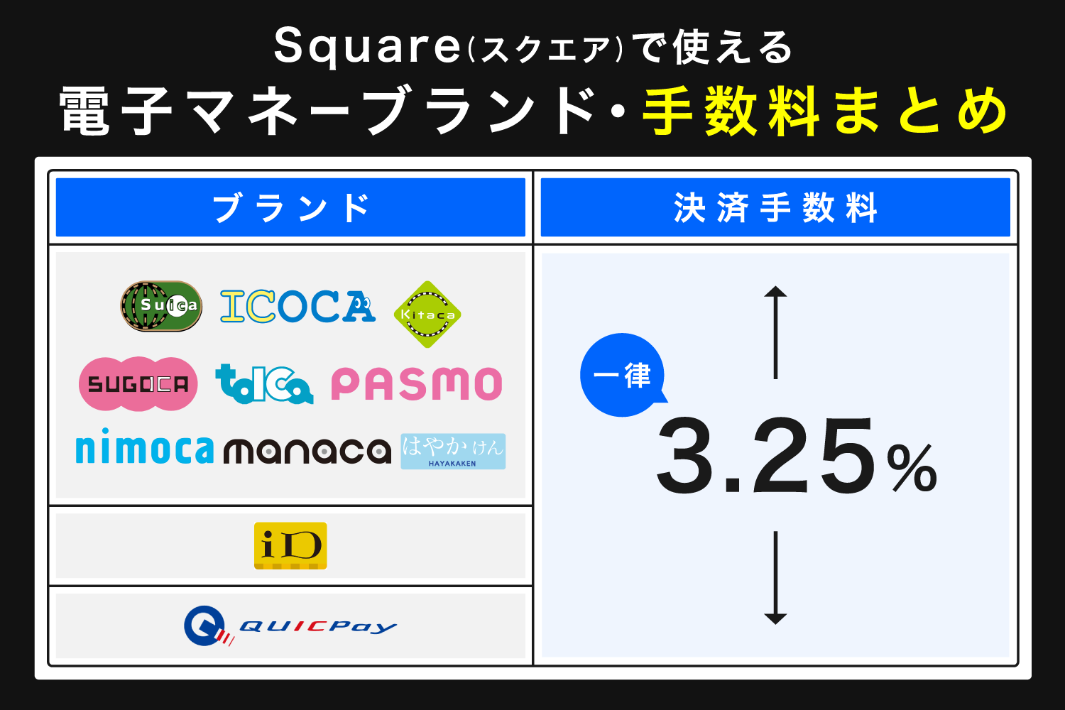 Square(スクエア)で使える電子マネーブランド・手数料まとめ
