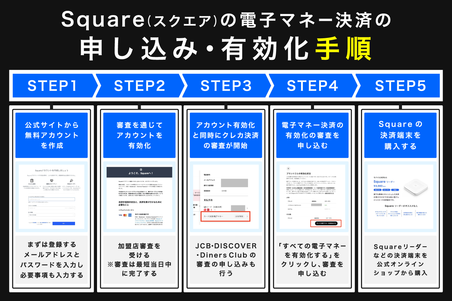Square(スクエア)の電子マネー決済の申し込み・有効化手順