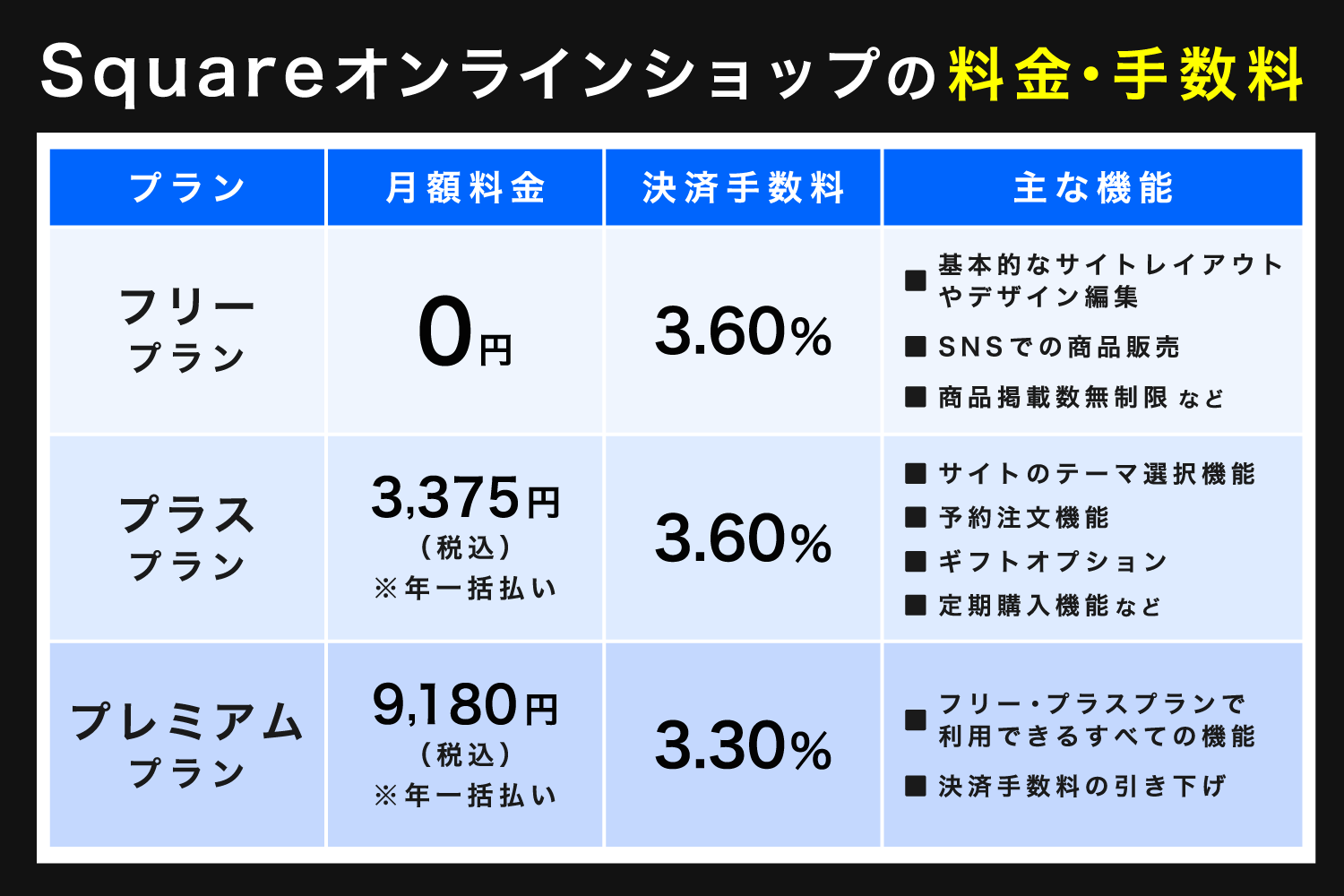 Squareオンラインショップの料金・手数料