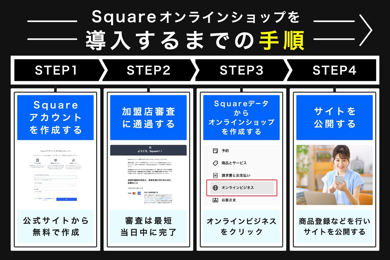 Squareオンラインショップを導入するまでの手順