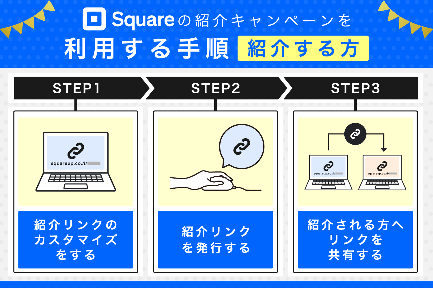 Squareの紹介キャンペーンにおいて、紹介する方の手順
