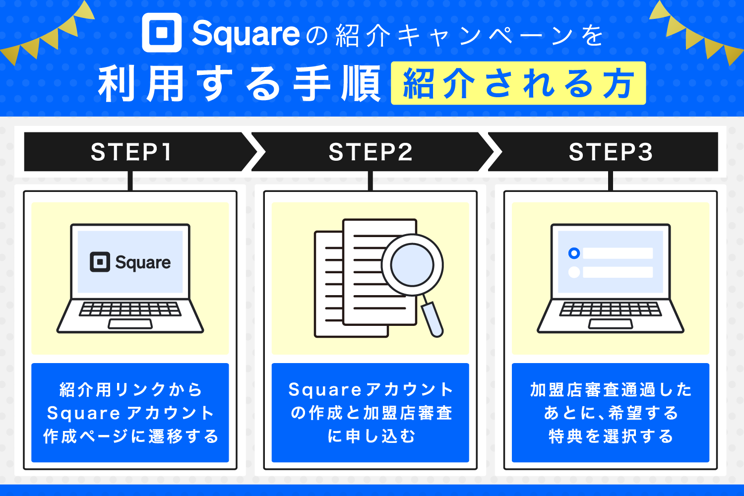 Squareの紹介キャンペーンにおいて、紹介される方の手順