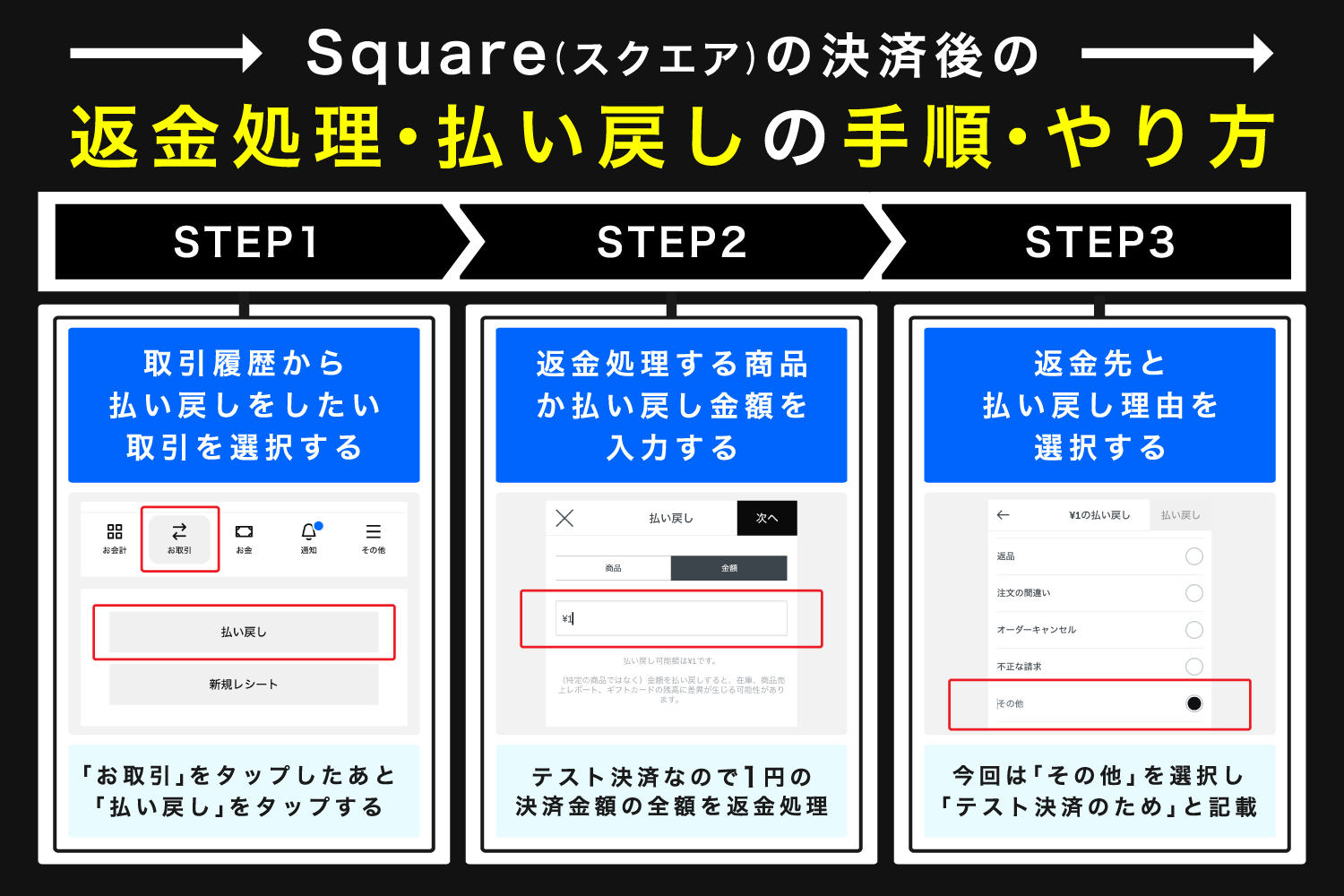 Square(スクエア)でテスト決済後の返金処理・払い戻しの手順・やり方