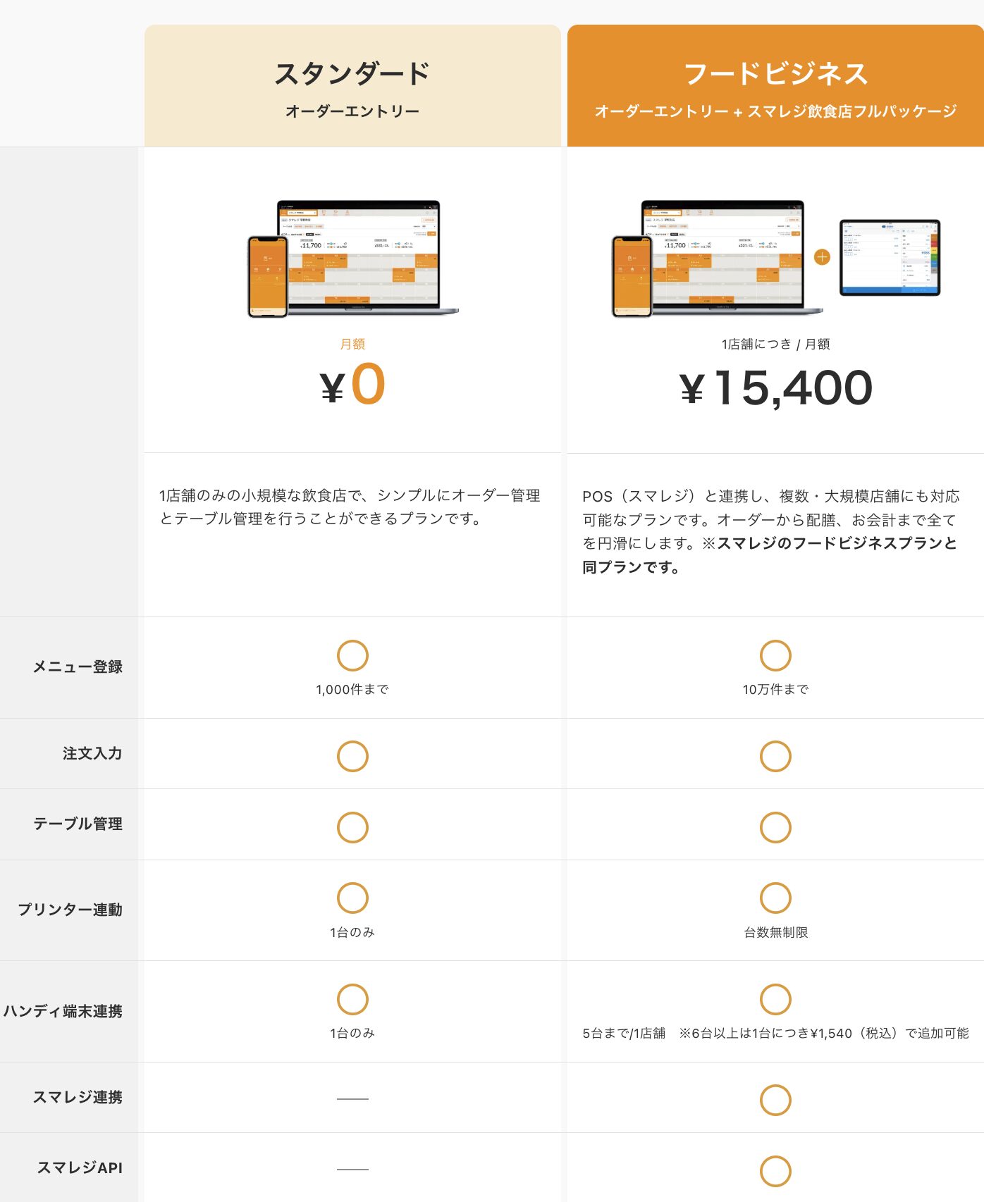 スマレジ・ウェイターの全プラン