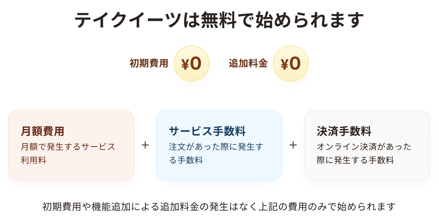 テイクイーツの費用