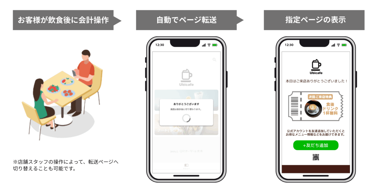 ユビレジ QRオーダー&決済のページ転送機能