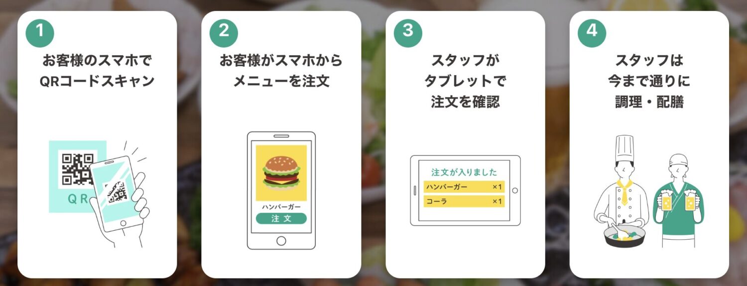 CloudMenuの使い方