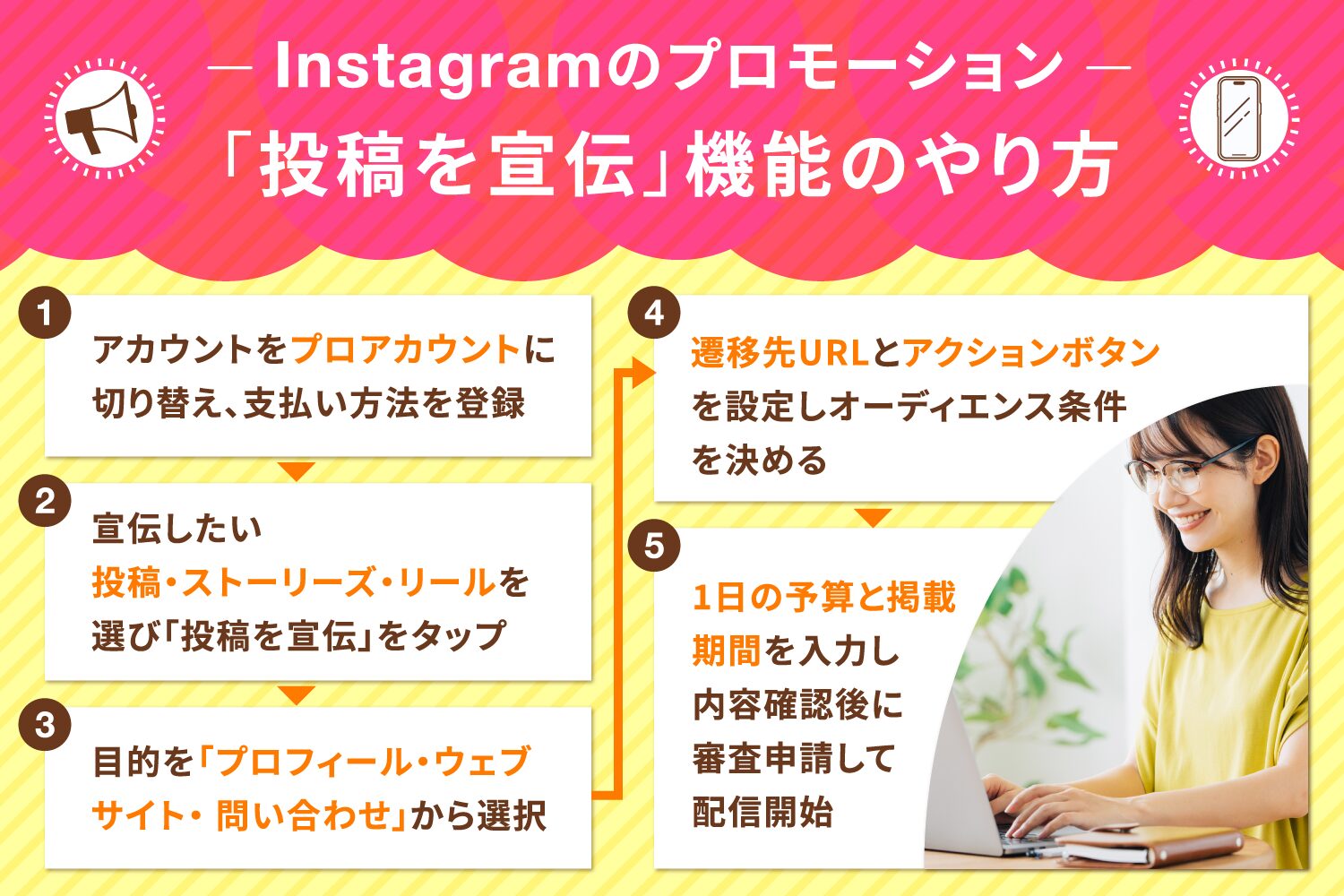 Instagramのプロモーション「投稿を宣伝」機能のやり方